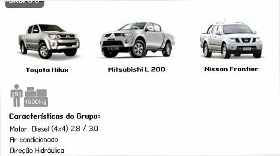 FINS Rent a Car Telefone Fortaleza Férias